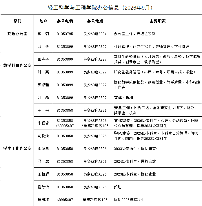 工作人员信息.png